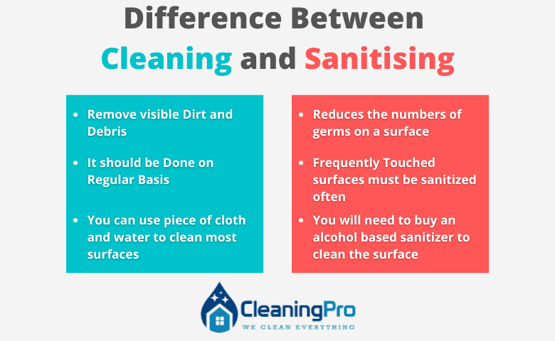 Difference Between Cleaning and Sanitising 1